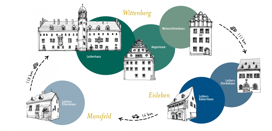 Übersicht der Fahrzeiten zu unseren Häusern